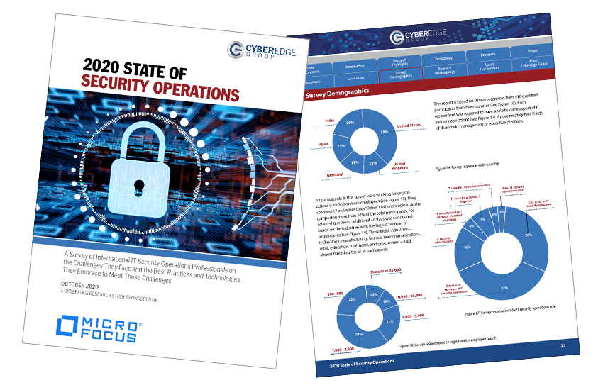 Presentation image for 2020 State of Security Operations